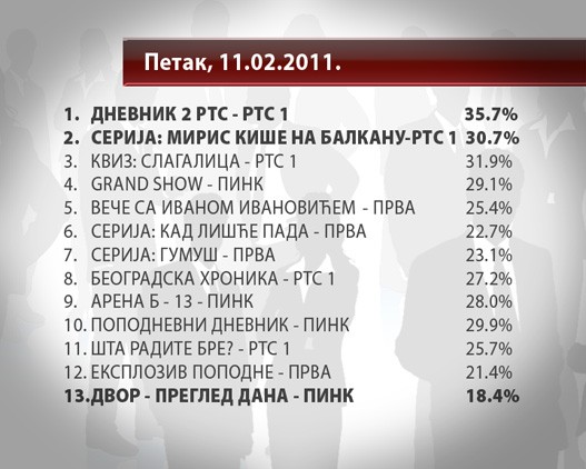 rts-lista-527.jpg